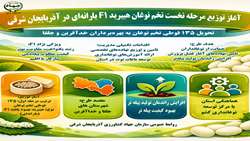 آغاز توزیع مرحله نخست تخم نوغان هیبرید F1 یارانه‌ای در آذربایجان شرقی